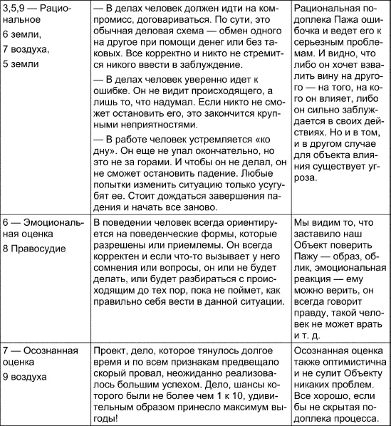 Иллюстрация к книге — Таро Манара. Все краски любви [i_097.jpg]