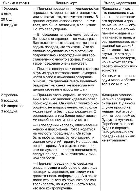 Иллюстрация к книге — Таро Манара. Все краски любви [i_103.jpg]