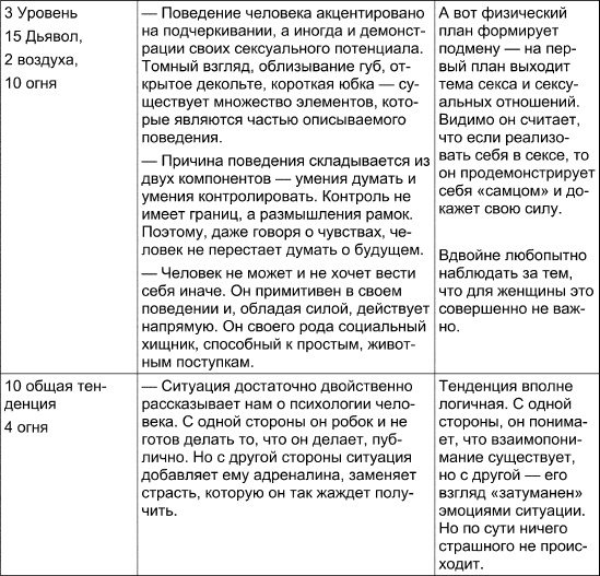 Иллюстрация к книге — Таро Манара. Все краски любви [i_106.jpg]