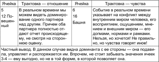 Иллюстрация к книге — Таро Манара. Все краски любви [i_116.jpg]
