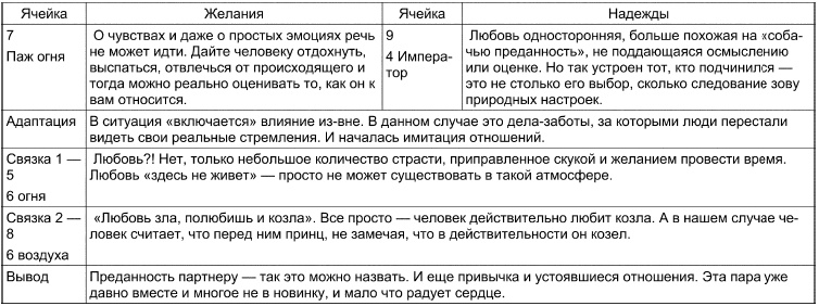 Иллюстрация к книге — Таро Манара. Все краски любви [i_125.jpg]