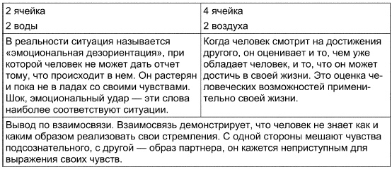 Иллюстрация к книге — Таро Манара. Все краски любви [i_129.jpg]