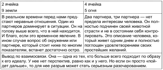 Иллюстрация к книге — Таро Манара. Все краски любви [i_133.jpg]