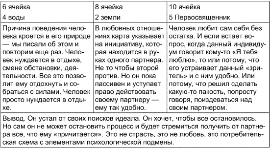 Иллюстрация к книге — Таро Манара. Все краски любви [i_134.jpg]