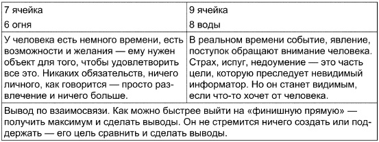 Иллюстрация к книге — Таро Манара. Все краски любви [i_135.jpg]