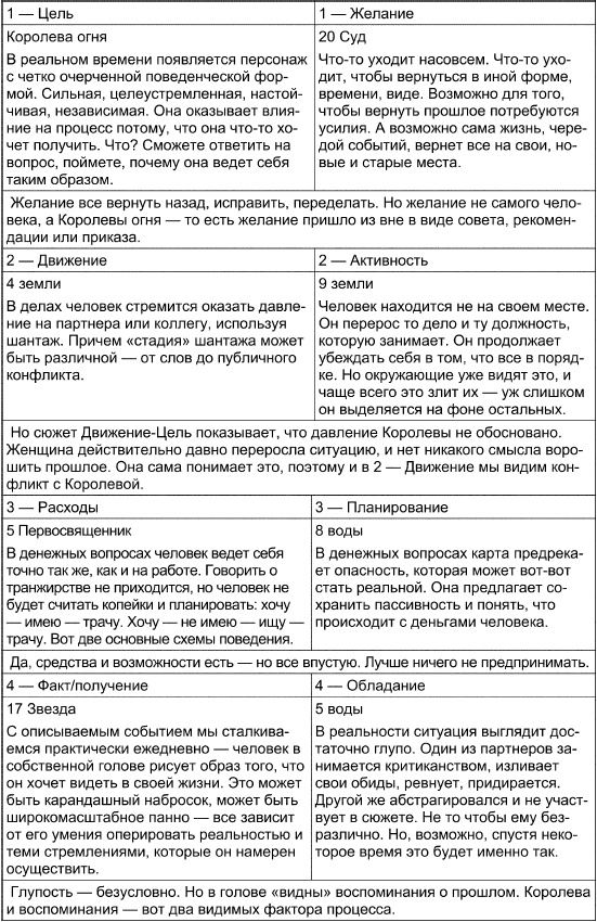 Иллюстрация к книге — Таро Манара. Все краски любви [i_153.jpg]