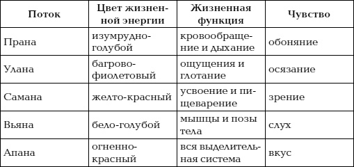 Иллюстрация к книге — Йога и сексуальные практики [i_071.jpg]