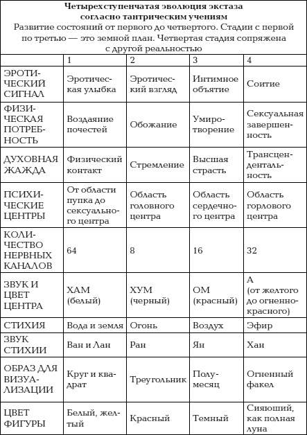 Иллюстрация к книге — Йога и сексуальные практики [i_088.jpg]