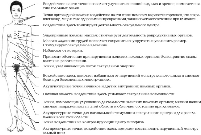 Иллюстрация к книге — Йога и сексуальные практики [i_155.jpg]