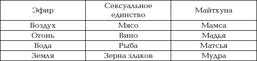 Иллюстрация к книге — Йога и сексуальные практики [i_239.jpg]