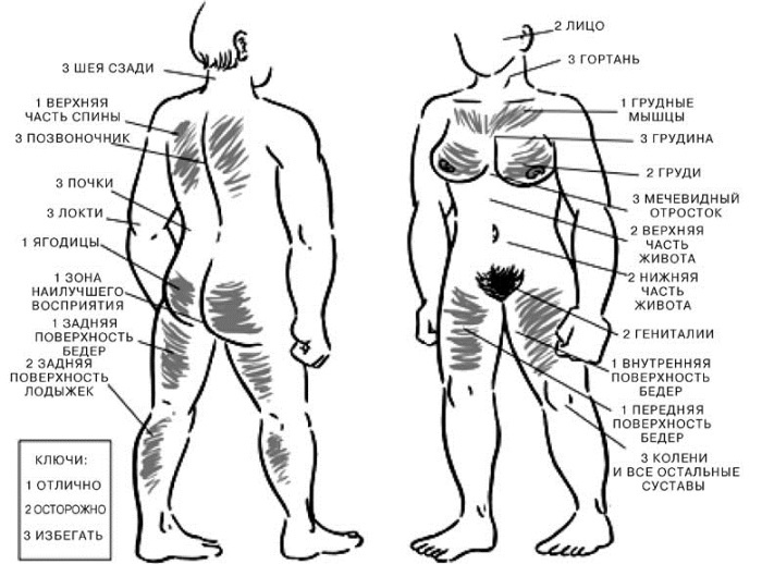 Иллюстрация к книге — Библия БДСМ. Полное руководство [i_043.jpg]