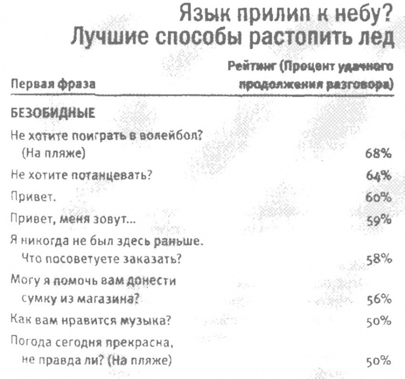 Иллюстрация к книге — Любовь и секс. Как мы ими занимаемся [i_007.jpg]