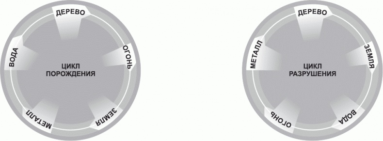 Иллюстрация к книге — Настольная книга гейши [_98.jpg]