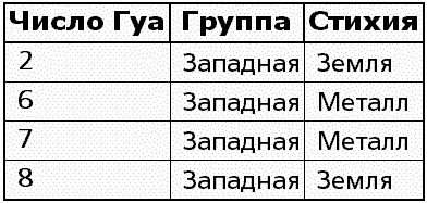 Иллюстрация к книге — Чудо здоровья [tabl02.jpg]