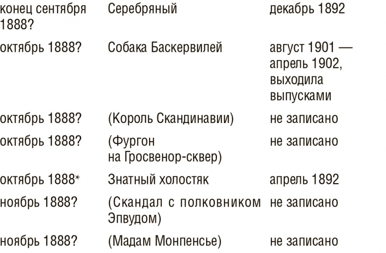 Иллюстрация к книге — Досье на Шерлока Холмса [i_002.jpg]