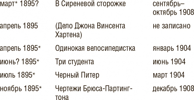 Иллюстрация к книге — Досье на Шерлока Холмса [i_008.jpg]