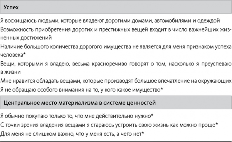 Иллюстрация к книге — Быть или иметь? Психология культуры потребления [i_007.jpg]