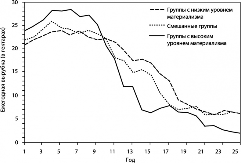 Иллюстрация к книге — Быть или иметь? Психология культуры потребления [i_015.jpg]