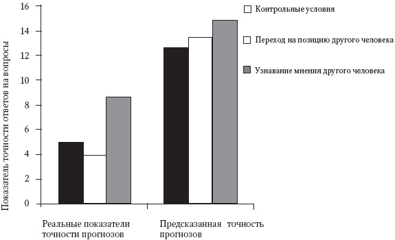 Иллюстрация к книге — Интуиция. Как понять, что чувствуют, думают и хотят другие люди [_20.jpg]