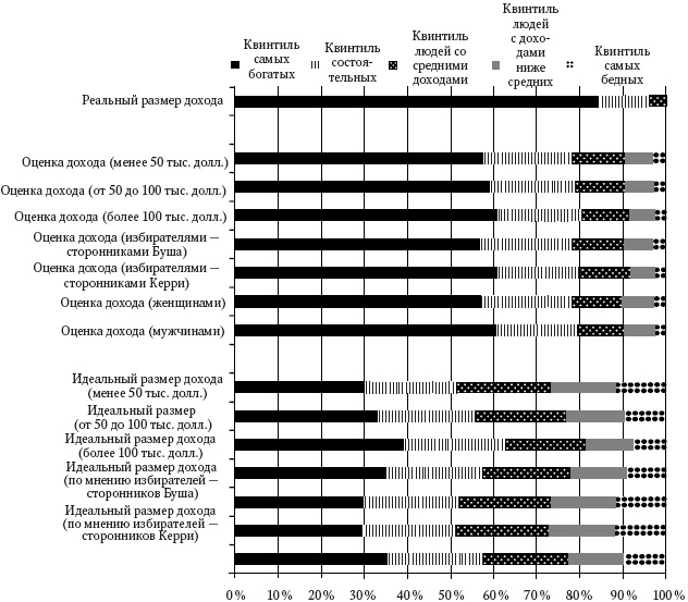 Иллюстрация к книге — Интуиция. Как понять, что чувствуют, думают и хотят другие люди [_23.jpg]