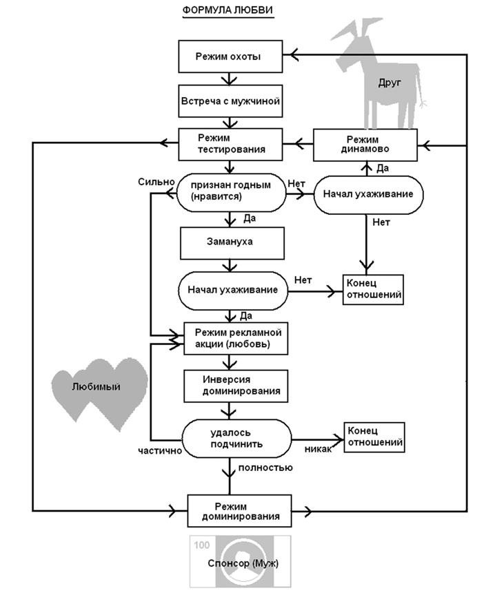 Иллюстрация к книге — Женщина. Учебник для мужчин [i_036.jpg]