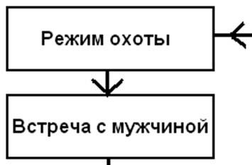 Иллюстрация к книге — Женщина. Учебник для мужчин [i_037.jpg]
