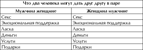 Иллюстрация к книге — Женщина. Учебник для мужчин [i_047.jpg]