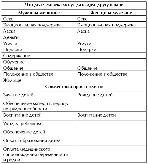 Иллюстрация к книге — Женщина. Учебник для мужчин [i_059.jpg]