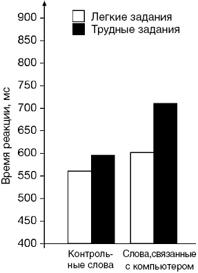 Иллюстрация к книге — Антимозг. Цифровые технологии и мозг [i_036.jpg]