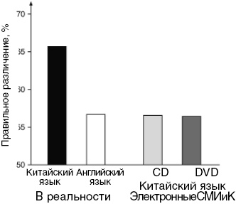 Иллюстрация к книге — Антимозг. Цифровые технологии и мозг [i_044.jpg]
