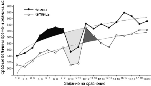 Иллюстрация к книге — Антимозг. Цифровые технологии и мозг [i_056.jpg]