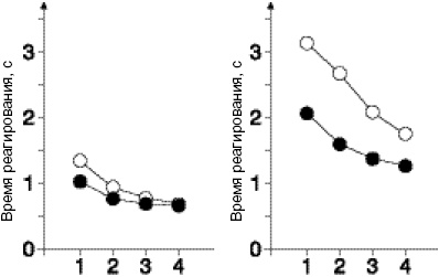 Иллюстрация к книге — Антимозг. Цифровые технологии и мозг [i_059.jpg]