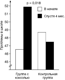 Иллюстрация к книге — Антимозг. Цифровые технологии и мозг [i_062.jpg]