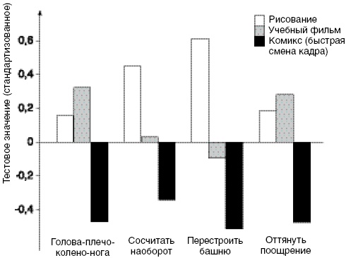 Иллюстрация к книге — Антимозг. Цифровые технологии и мозг [i_072.jpg]