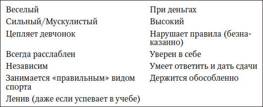 Иллюстрация к книге — Вожаки и ведомые, или Как выжить в мире мальчиков [Autogen_eBook_id4.jpg]