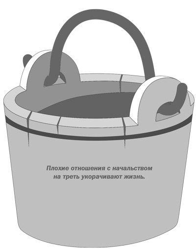 Иллюстрация к книге — Сила оптимизма. Почему позитивные люди живут дольше [i_006.jpg]