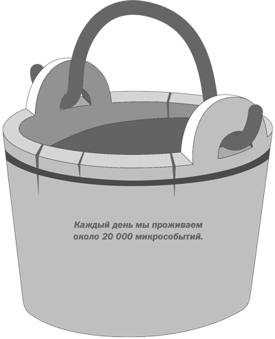 Иллюстрация к книге — Сила оптимизма. Почему позитивные люди живут дольше [i_013.jpg]