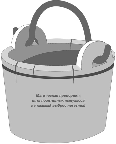 Иллюстрация к книге — Сила оптимизма. Почему позитивные люди живут дольше [i_014.jpg]