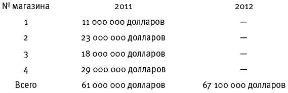 Иллюстрация к книге — Думай медленно... Решай быстро [_13.jpg]