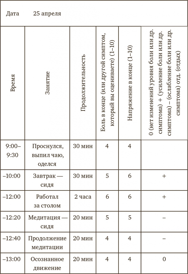 Иллюстрация к книге — Осознанная медитация. Практическое пособие по снятию боли и стресса [i_002.jpg]