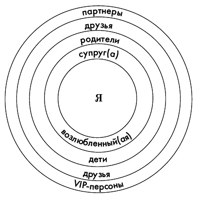 Иллюстрация к книге — Книга начинающего эгоиста. Система &quot;Генетика счастья&quot; [_018.jpg]