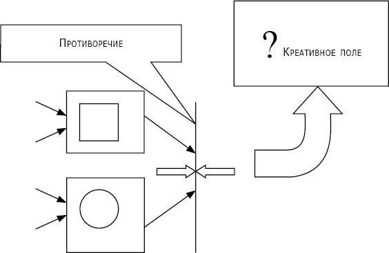 Иллюстрация к книге — Интеллектика. Как работает ваш мозг [_28.jpg]