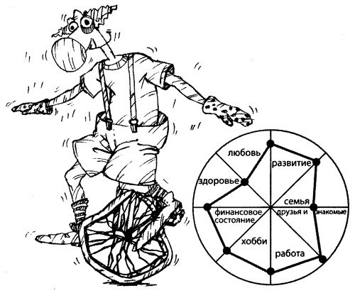 Иллюстрация к книге — Действуй! 10 заповедей успеха [i_022.jpg]