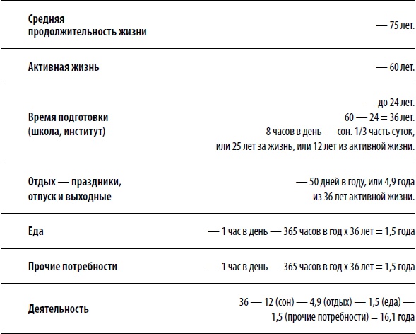 Иллюстрация к книге — Действуй! 10 заповедей успеха [i_028.jpg]
