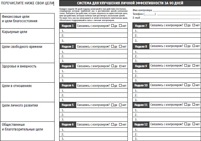 Иллюстрация к книге — Действуй! 10 заповедей успеха [i_049.jpg]