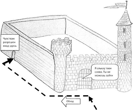 Иллюстрация к книге — Сотрудничество вместо принуждения. Доверять или проверять [_3.jpg]
