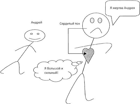 Иллюстрация к книге — Сотрудничество вместо принуждения. Доверять или проверять [_5.jpg]