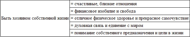 Иллюстрация к книге — Сотрудничество вместо принуждения. Доверять или проверять [_7.jpg]