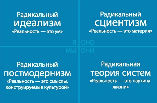 Иллюстрация к книге — Интегральное видение. Краткое введение в революционный интегральный подход к жизни, Богу, вселенной и всему остальному [_149.jpg]