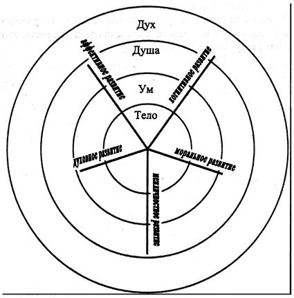 Иллюстрация к книге — Интегральная психология. Сознание, Дух, Психология, Терапия [img5865.jpg]